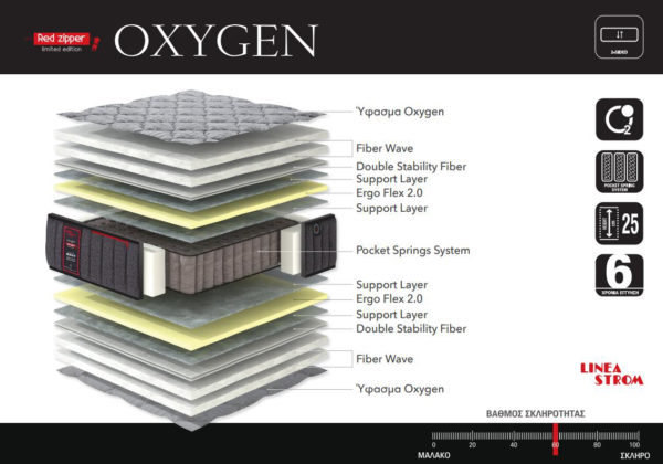 ΠΡΟΣΦΟΡΑ ΝΟ 9 LINEA STROM-OXYGEN - Image 6